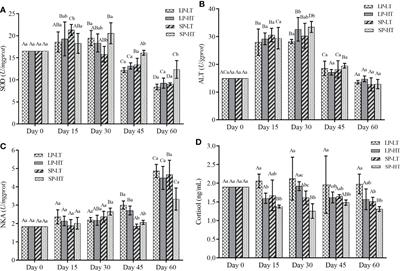 Effects of temperature and photoperiod on growth, physiological, and behavioral performance in steelhead trout (Oncorhynchus mykiss) under indoor aquaculture condition